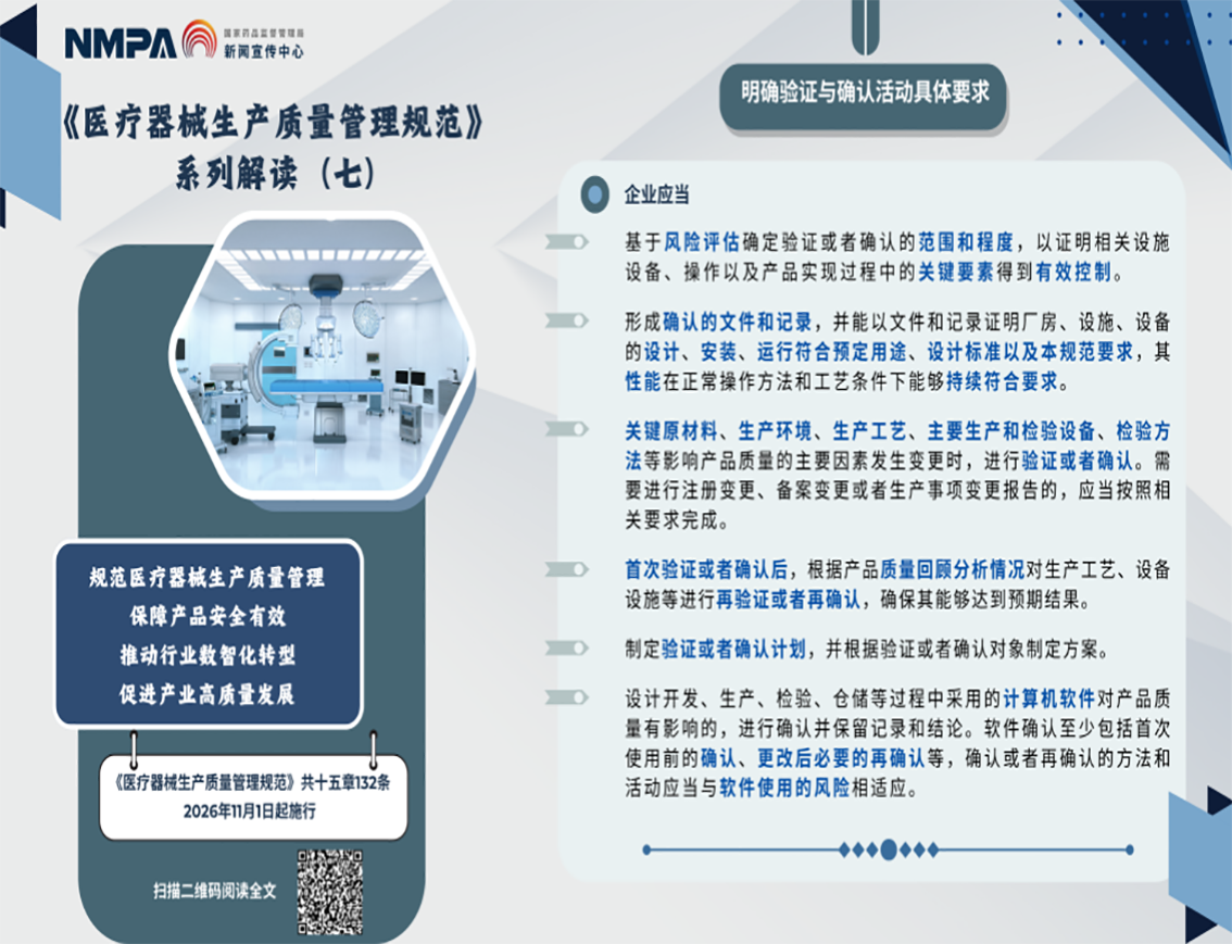 圖解海報 | 《醫療器械生產質量管理規范》系列解讀（七）
